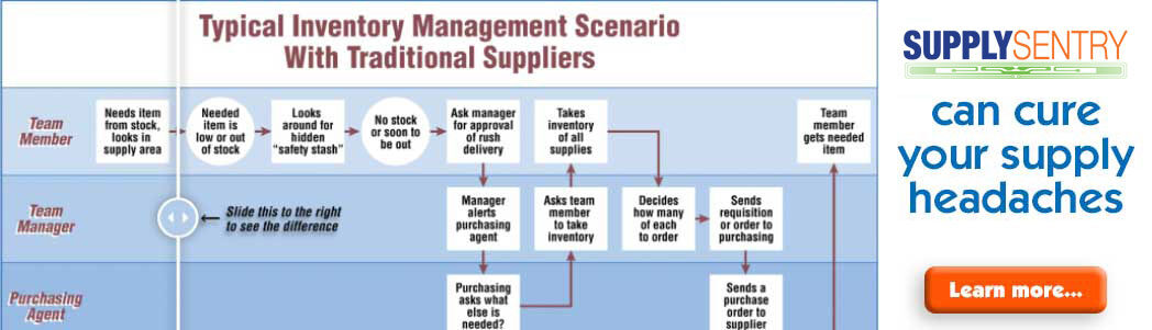 APR-Homepage-Slider-SupplySentry SupplySentry