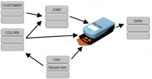 FLUODX Database